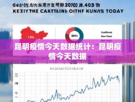 昆明疫情今天数据统计：昆明疫情今天数据