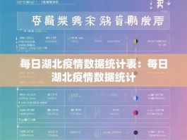 每日湖北疫情数据统计表：每日湖北疫情数据统计