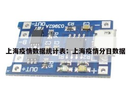 上海疫情数据统计表；上海疫情分日数据