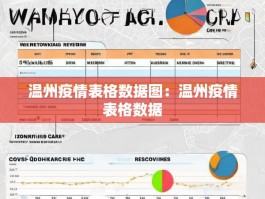 温州疫情表格数据图：温州疫情表格数据