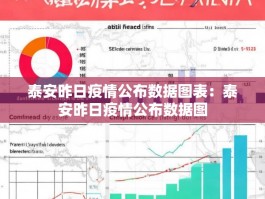 泰安昨日疫情公布数据图表：泰安昨日疫情公布数据图