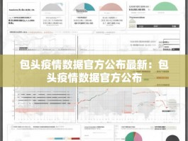 包头疫情数据官方公布最新：包头疫情数据官方公布