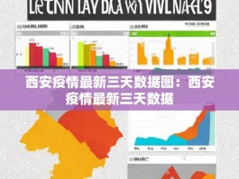 西安疫情最新三天数据图：西安疫情最新三天数据