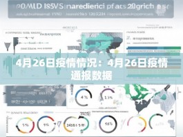 4月26日疫情情况：4月26日疫情通报数据