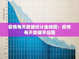 疫情每天数据统计曲线图：疫情每天数据手绘图