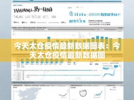 今天太仓疫情最新数据图表：今天太仓疫情最新数据图