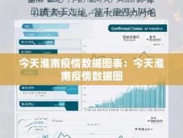 今天淮南疫情数据图表：今天淮南疫情数据图
