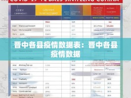晋中各县疫情数据表：晋中各县疫情数据