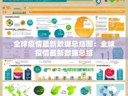 全球疫情最新数据总结图：全球疫情最新数据总结