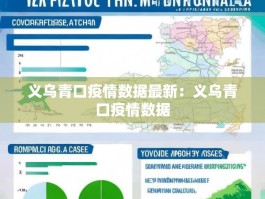 义乌青口疫情数据最新：义乌青口疫情数据