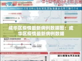 成华区疫情最新病例数据图：成华区疫情最新病例数据