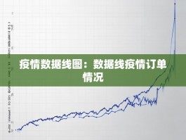 疫情数据线图：数据线疫情订单情况