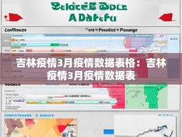 吉林疫情3月疫情数据表格：吉林疫情3月疫情数据表