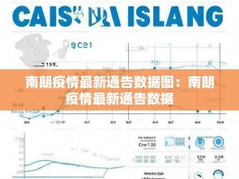 南朗疫情最新通告数据图：南朗疫情最新通告数据