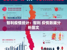 智利疫情统计：智利 疫情数据分析图文