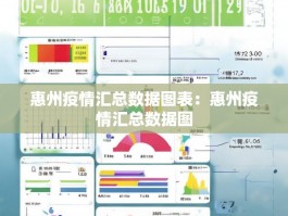惠州疫情汇总数据图表：惠州疫情汇总数据图