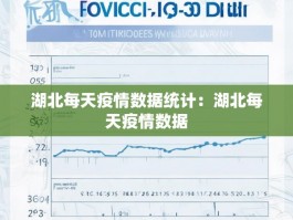 湖北每天疫情数据统计：湖北每天疫情数据