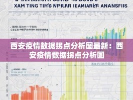 西安疫情数据拐点分析图最新：西安疫情数据拐点分析图
