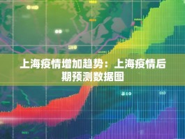 上海疫情增加趋势：上海疫情后期预测数据图