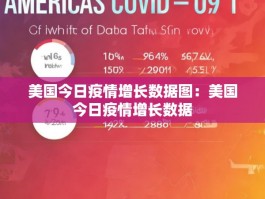 美国今日疫情增长数据图：美国今日疫情增长数据