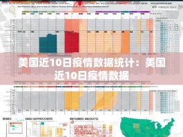 美国近10日疫情数据统计：美国近10日疫情数据