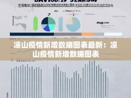 凉山疫情新增数据图表最新：凉山疫情新增数据图表