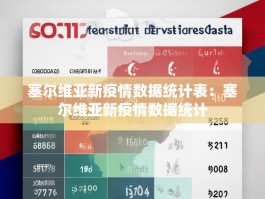 塞尔维亚新疫情数据统计表：塞尔维亚新疫情数据统计