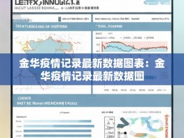 金华疫情记录最新数据图表：金华疫情记录最新数据图
