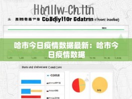 哈市今日疫情数据最新：哈市今日疫情数据