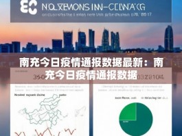 南充今日疫情通报数据最新：南充今日疫情通报数据