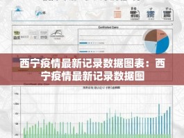 西宁疫情最新记录数据图表：西宁疫情最新记录数据图