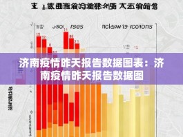 济南疫情昨天报告数据图表：济南疫情昨天报告数据图