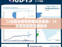 13日西安疫情数据报告最新：13日西安疫情数据报告