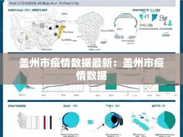盖州市疫情数据最新：盖州市疫情数据