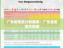 广东疫情统计数据表：广东省疫情月数据
