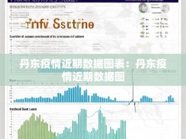 丹东疫情近期数据图表：丹东疫情近期数据图
