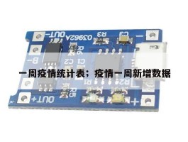 一周疫情统计表；疫情一周新增数据
