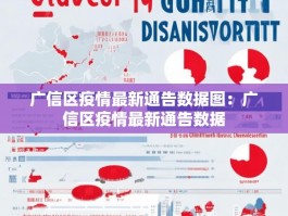 广信区疫情最新通告数据图：广信区疫情最新通告数据