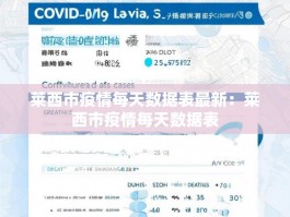 莱西市疫情每天数据表最新：莱西市疫情每天数据表