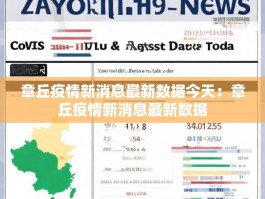 章丘疫情新消息最新数据今天：章丘疫情新消息最新数据