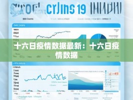 十六日疫情数据最新：十六日疫情数据