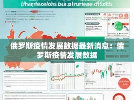 俄罗斯疫情发展数据最新消息：俄罗斯疫情发展数据