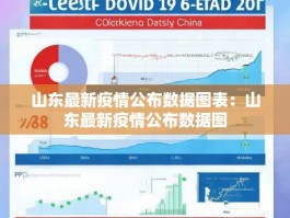 山东最新疫情公布数据图表：山东最新疫情公布数据图