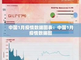 中国1月疫情数据图表：中国1月疫情数据图