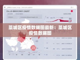 藁城区疫情数据图最新：藁城区疫情数据图