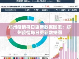 郑州疫情每日更新数据图表：郑州疫情每日更新数据图