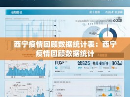 西宁疫情回顾数据统计表：西宁疫情回顾数据统计