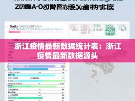 浙江疫情最新数据统计表：浙江疫情最新数据源头