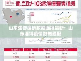 山东淄博疫情数据通报最新：山东淄博疫情数据通报