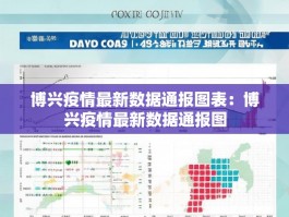 博兴疫情最新数据通报图表：博兴疫情最新数据通报图